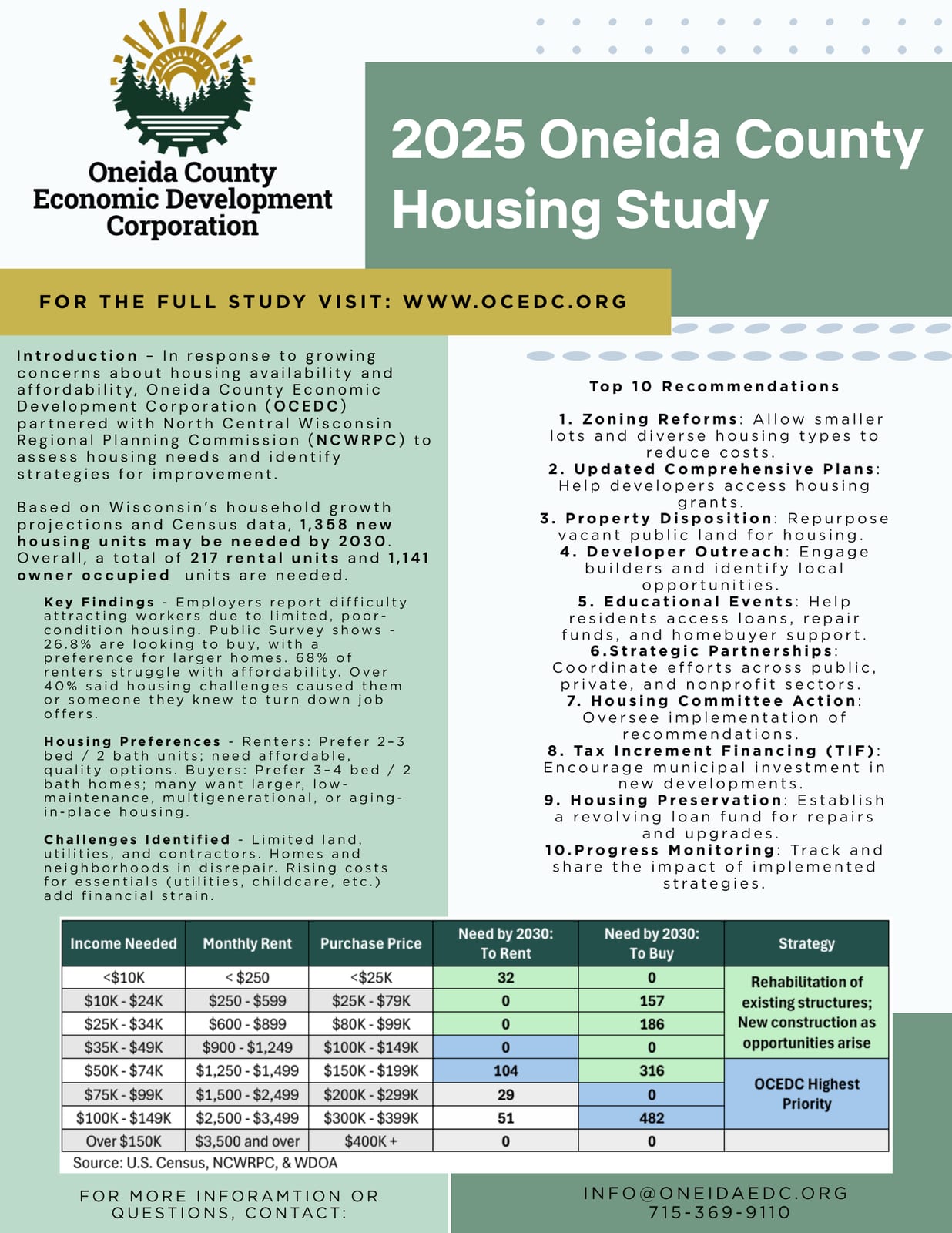 Infographic poster featuring the Oneida County Economic Development Corporation 2025 Housing Study, including summary text, key findings, tables, and contact information, in green and white design.
