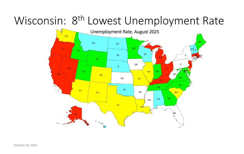 A colorful U.S. map showing state-by-state unemployment rates for August 2025, highlighting Wisconsin's position as 8th lowest; states are marked in white, yellow, green, red, and teal.